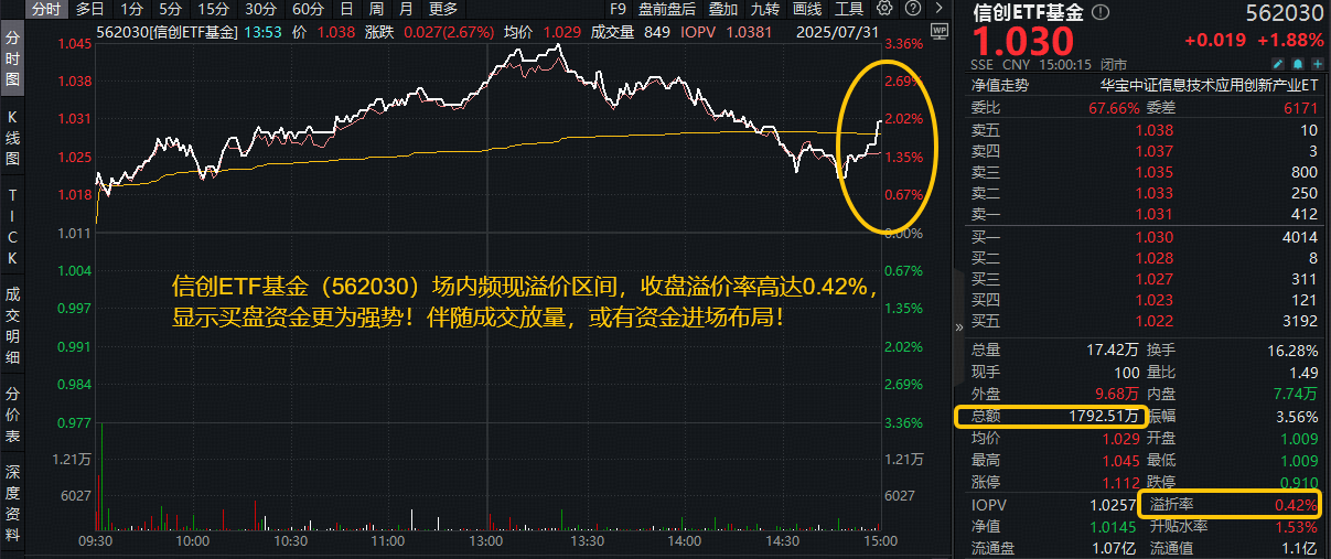 爱游戏 在线登录-加密市场打破年内纪录，上涨幅高达32.09%，还是否还能入手？