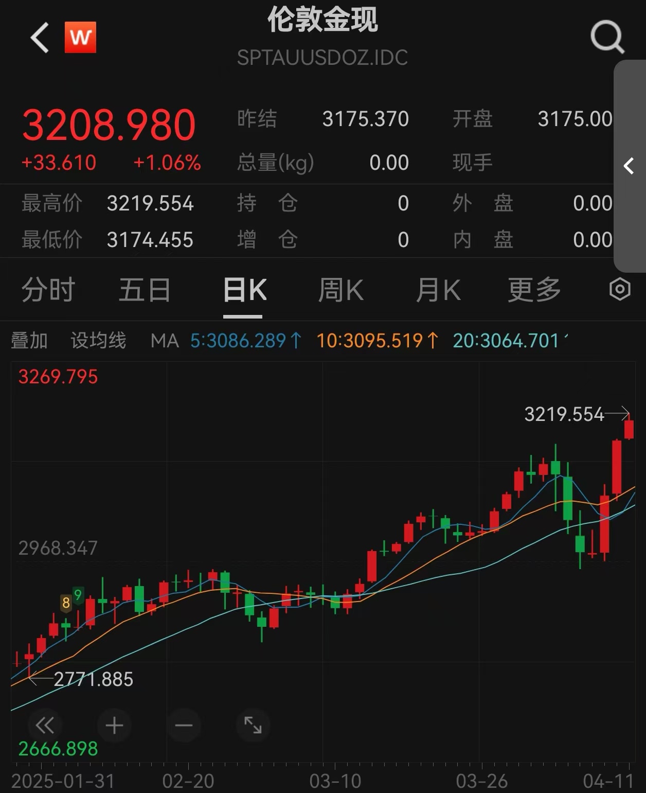 爱游戏 在线-专家称SOL将在年底冲破188美元，引发引发关注