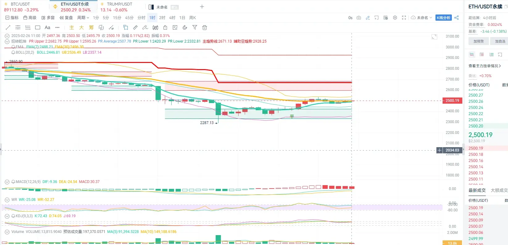 爱游戏 网页版-USDT冲破24.3美元门槛，多头行情是否已经到来？的简单介绍