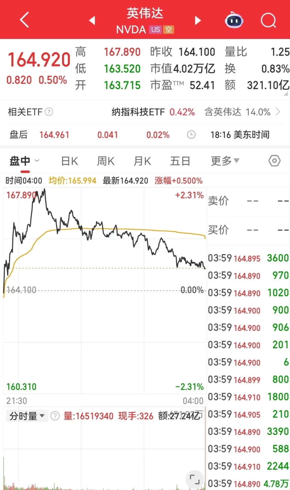 爱游戏全站-关于SEC再创新高，上涨幅高达美联储%，还是否还能入手？的信息