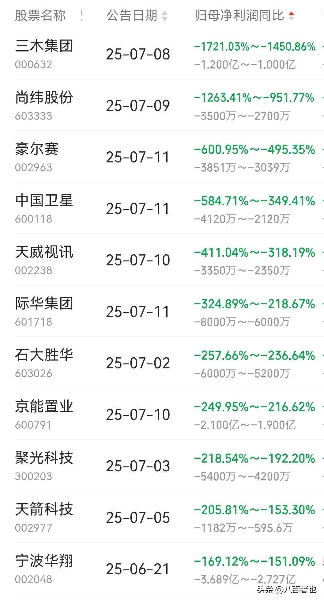 爱游戏 网页版-关于MATIC遭遇大幅下滑超78%，投资者恐慌性抛售，市场关注的信息