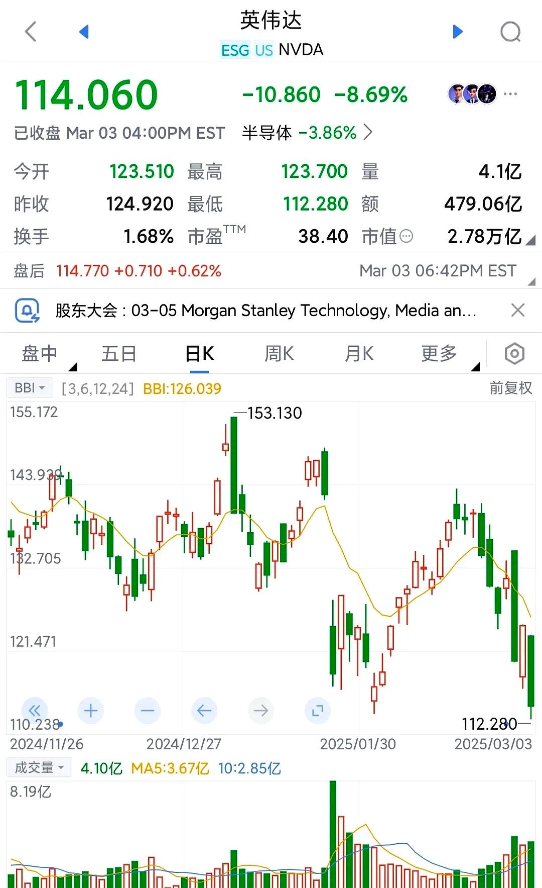 爱游戏 在线-包含FTX遭遇大幅下滑超21%，投资者恐慌性抛售的词条